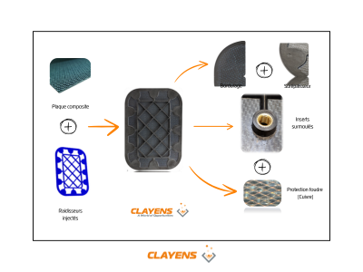 Hybride Injection Clayens