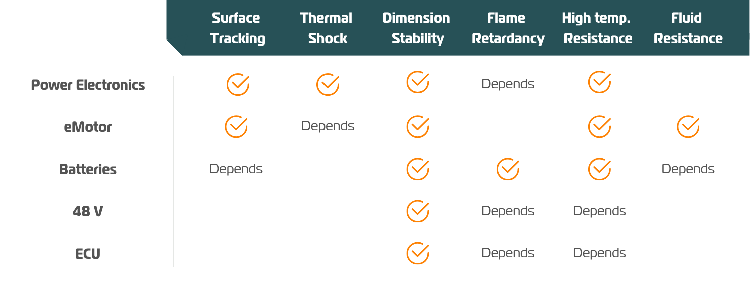 requirements busbar clayens